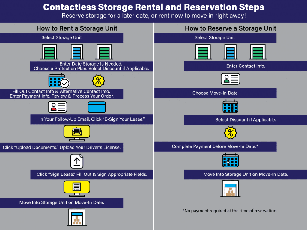 Contactless Storage Reservations